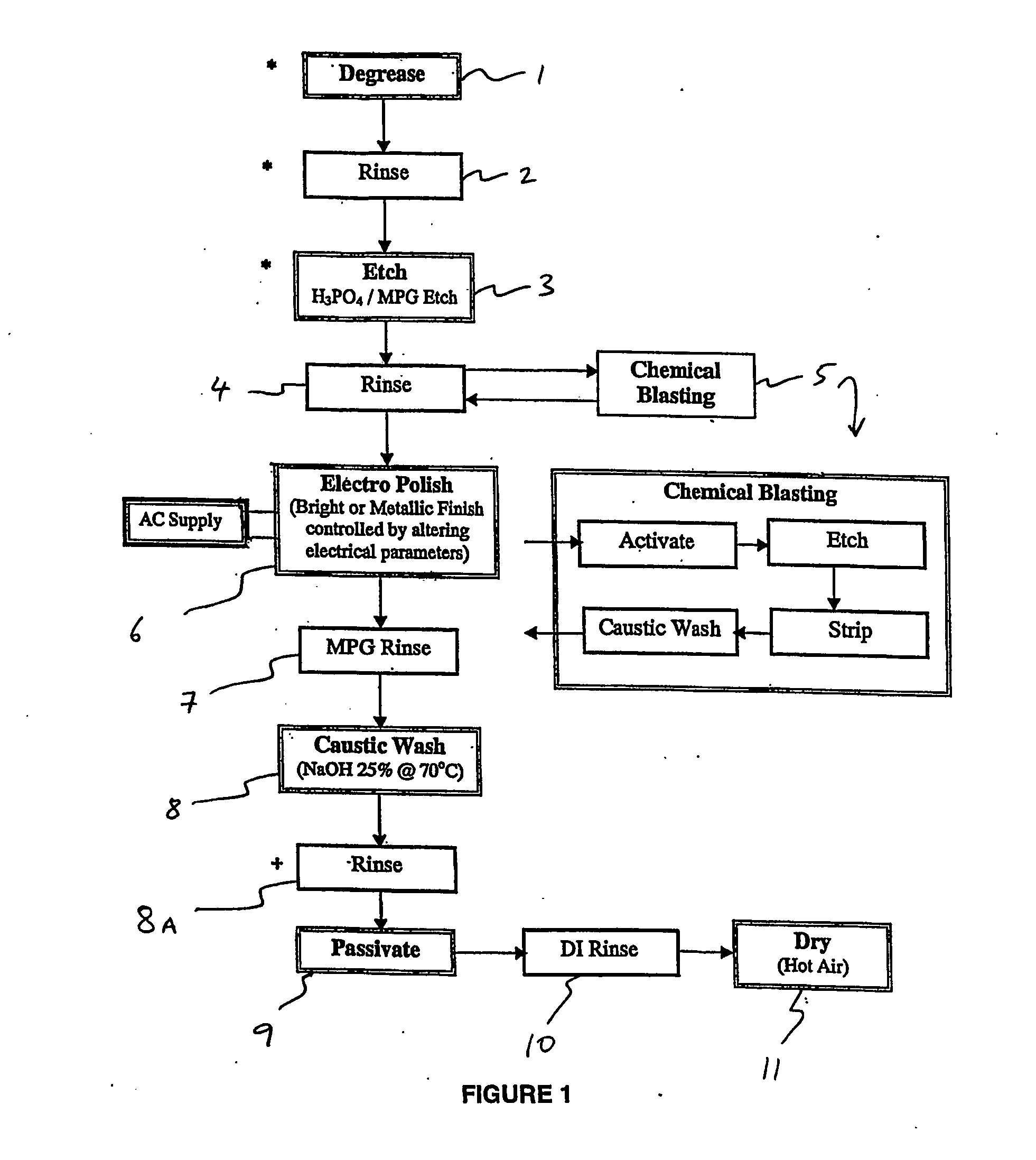 Surface treatment of magnesium and its alloys