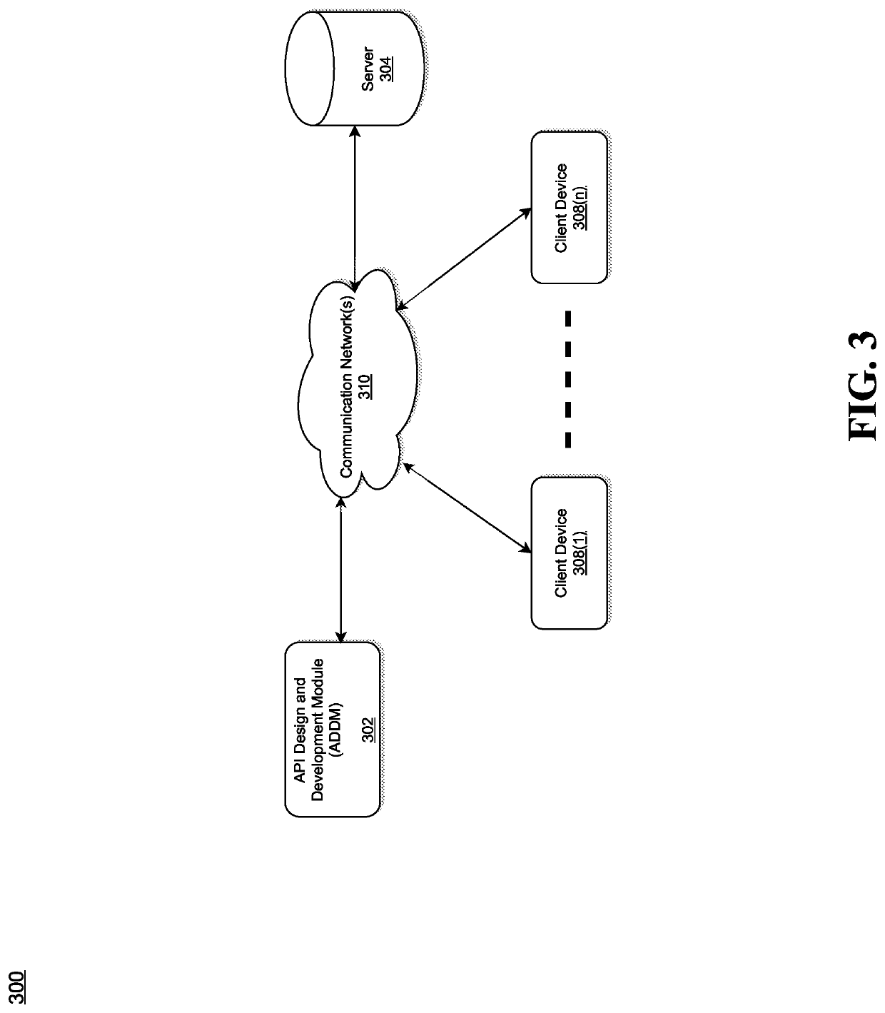 Method and apparatus for implementing an end-to-end api design and development module integrating with firmwide tools and processes