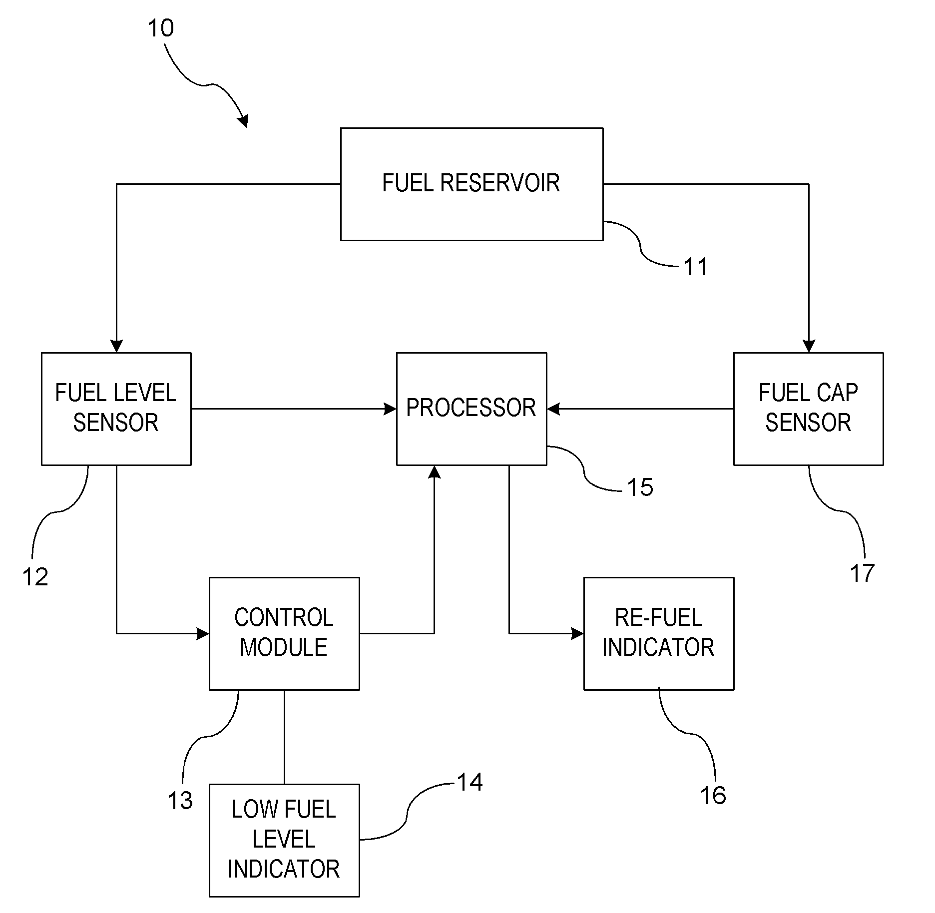 Behavior-Based Low Fuel Warning System