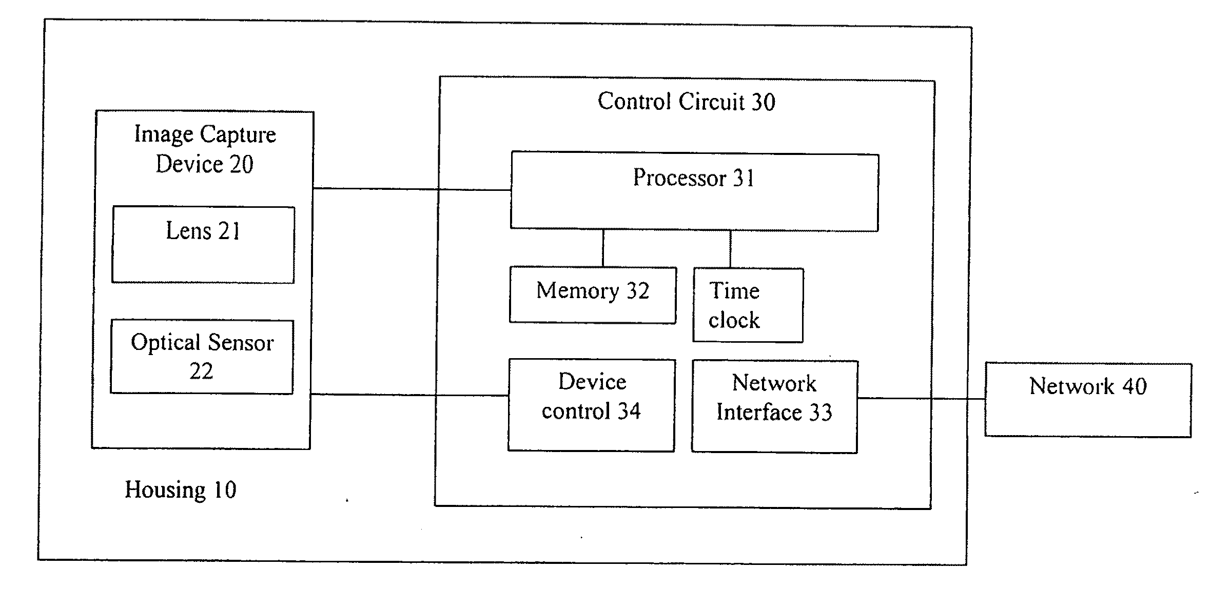 Method and apparatus for live capture image-live streaming camera