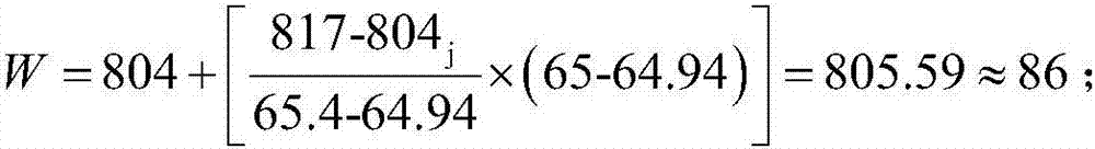 Vickers hardness and Rockwell hardness conversion method for 8Cr4Mo4V steel