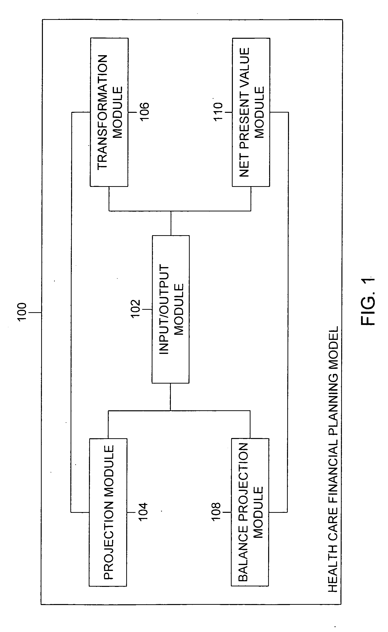 Method for healthcare financial planning