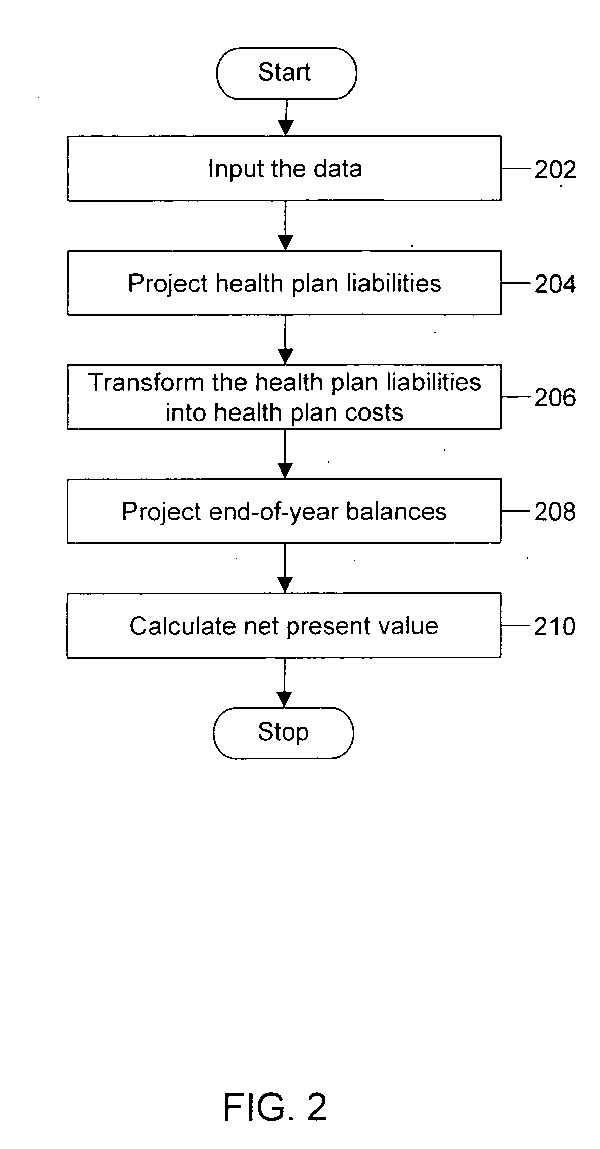 Method for healthcare financial planning