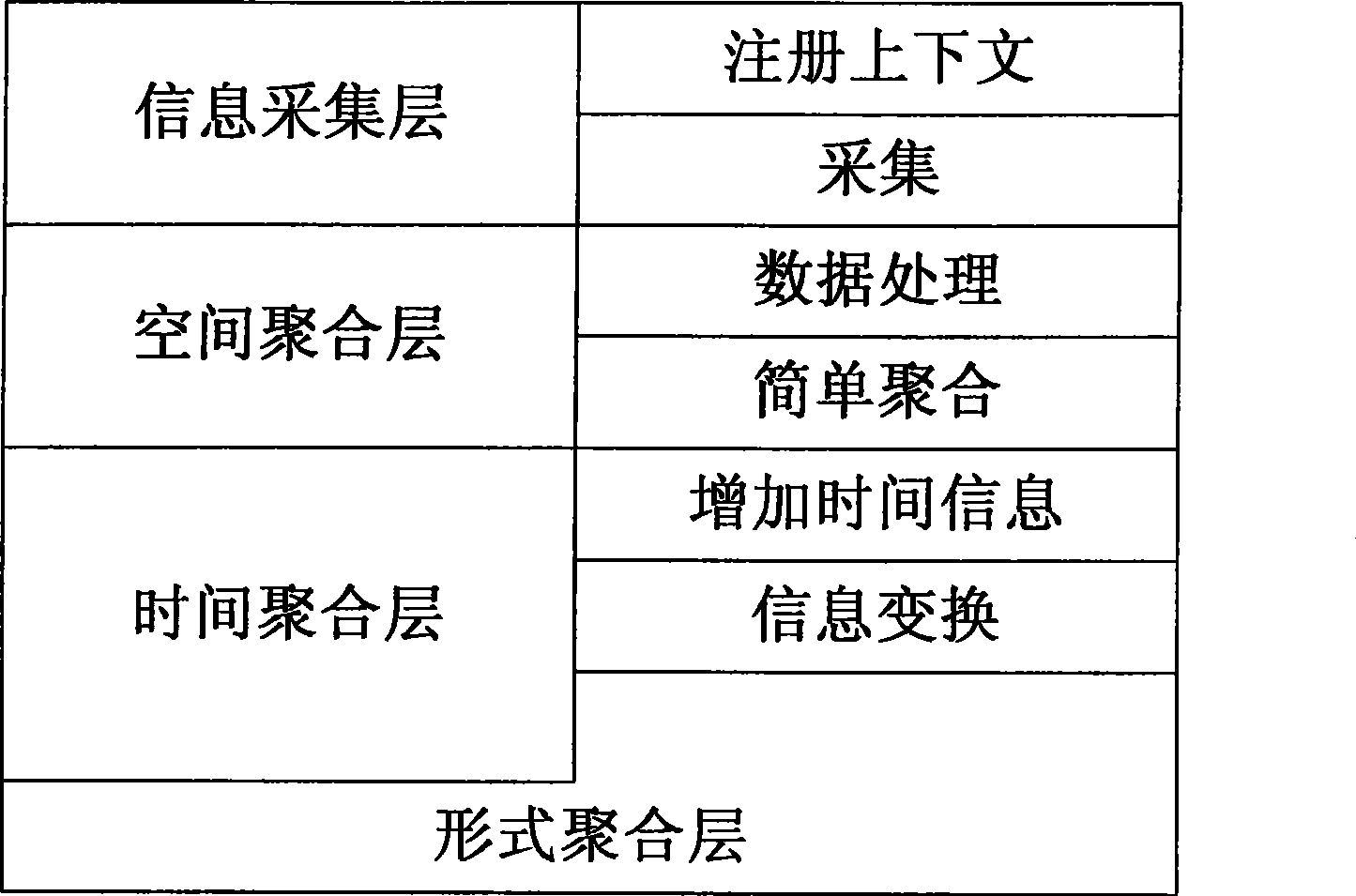 Polymerization process for calculating context facing to generalization