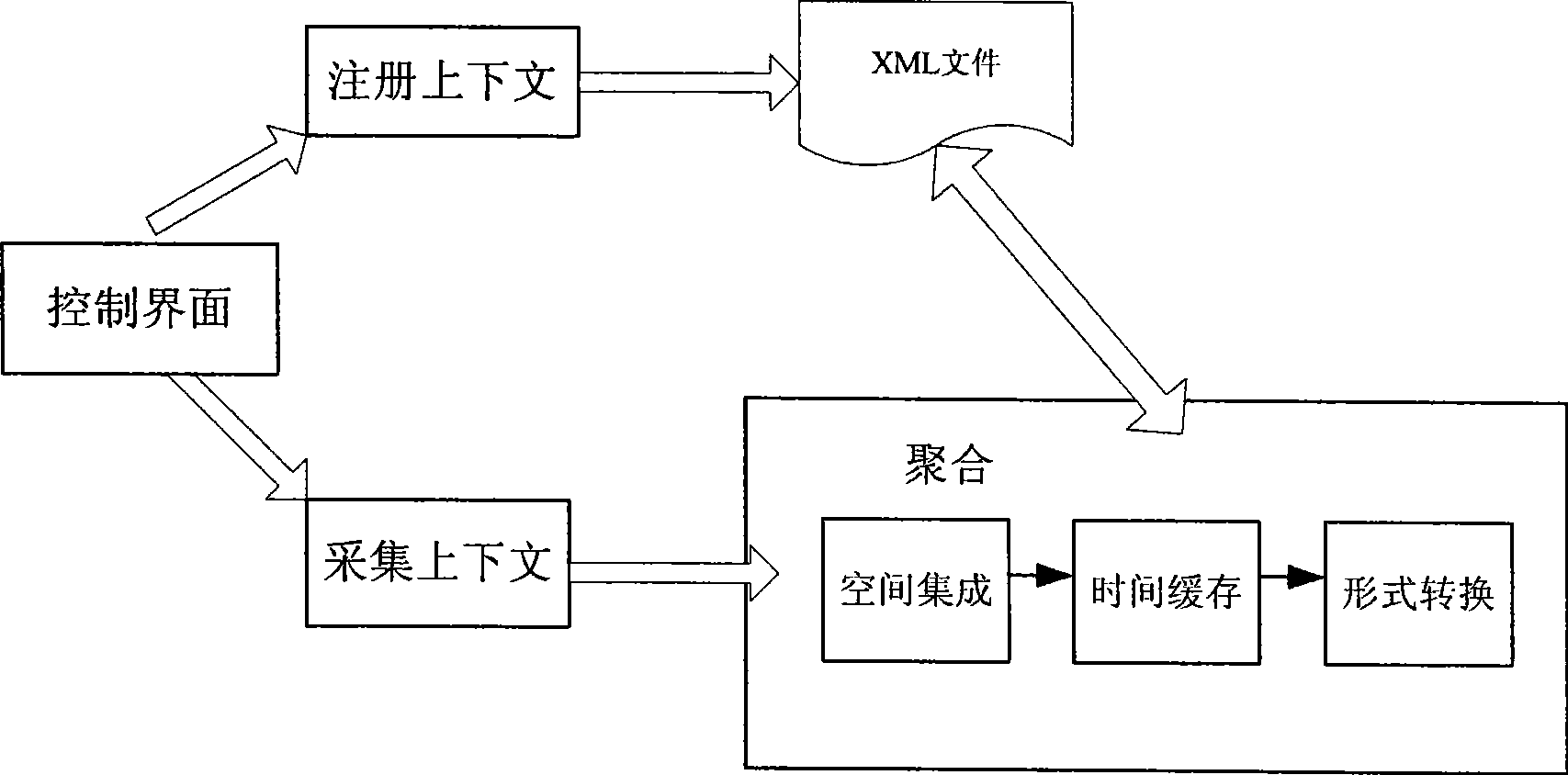 Polymerization process for calculating context facing to generalization