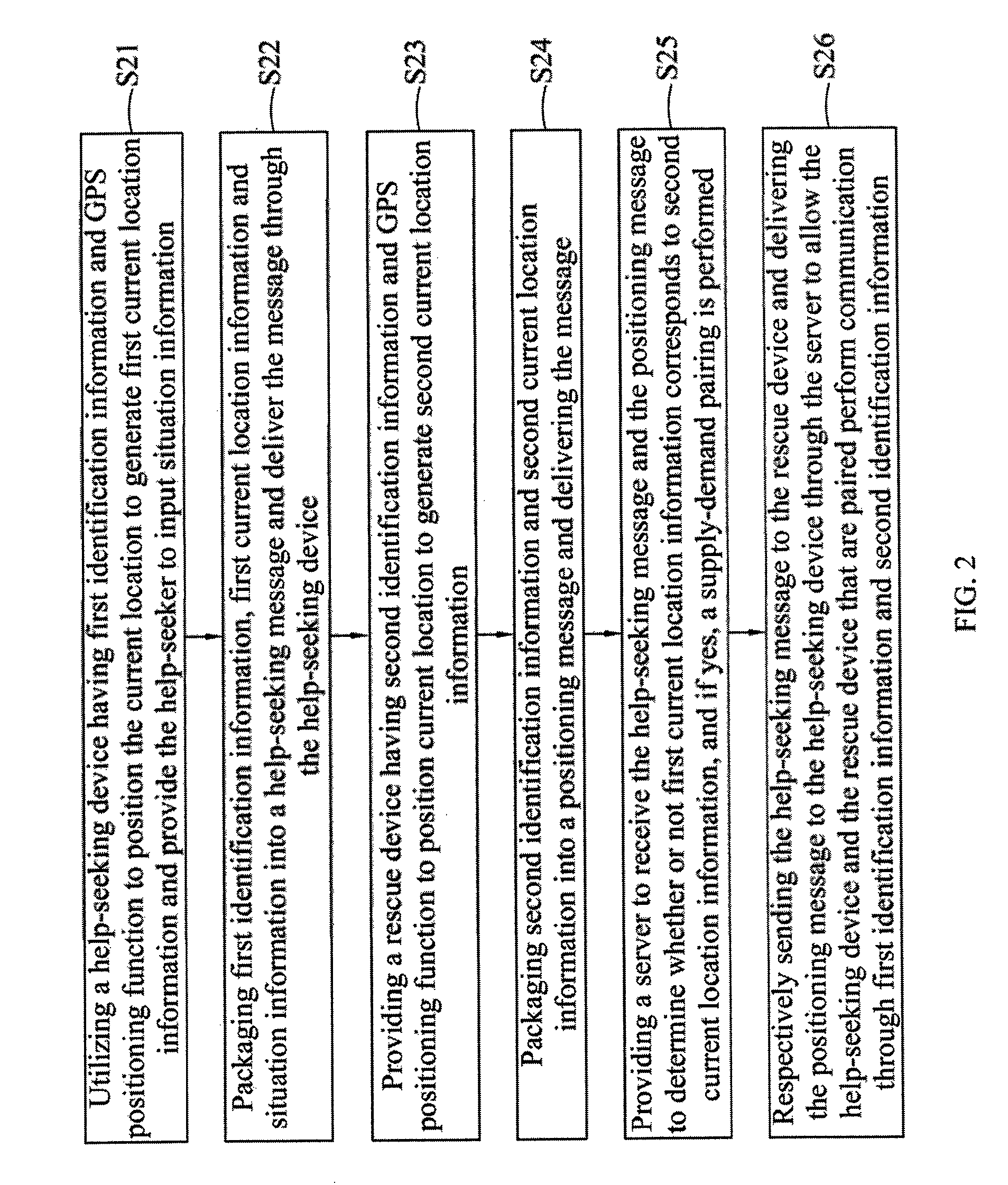 Emergency rescue system and help-seeking device and emergency rescue method