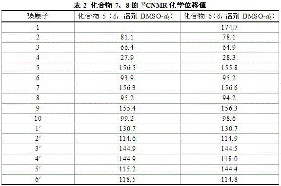 Wild jujube stem and leaf extract, as well as preparation method and application thereof