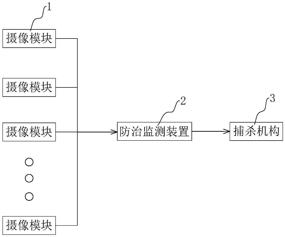 Pest prevention and control monitoring method, device and system and storage medium