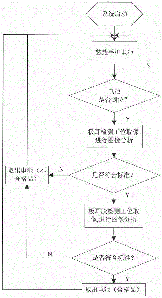 An automatic detection method for the center distance of battery tabs