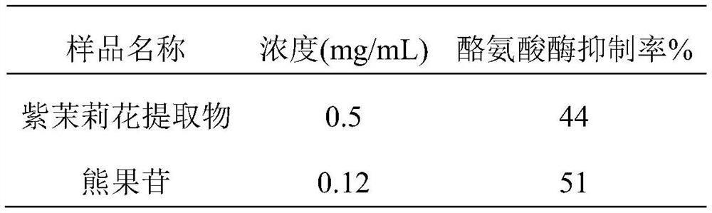 Application of a kind of Mirabilis extract and skin external preparation containing the same