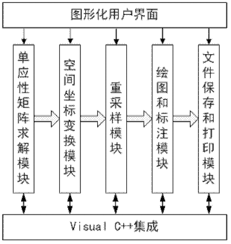 Traffic accident site rapid mapping system based on image guiding