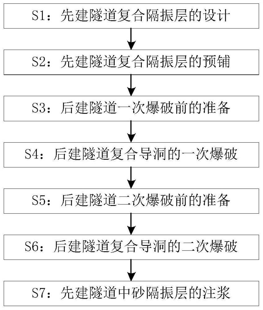 Blasting vibration reduction construction method for composite pilot tunnel and preset composite vibration isolation layer proximity tunnel