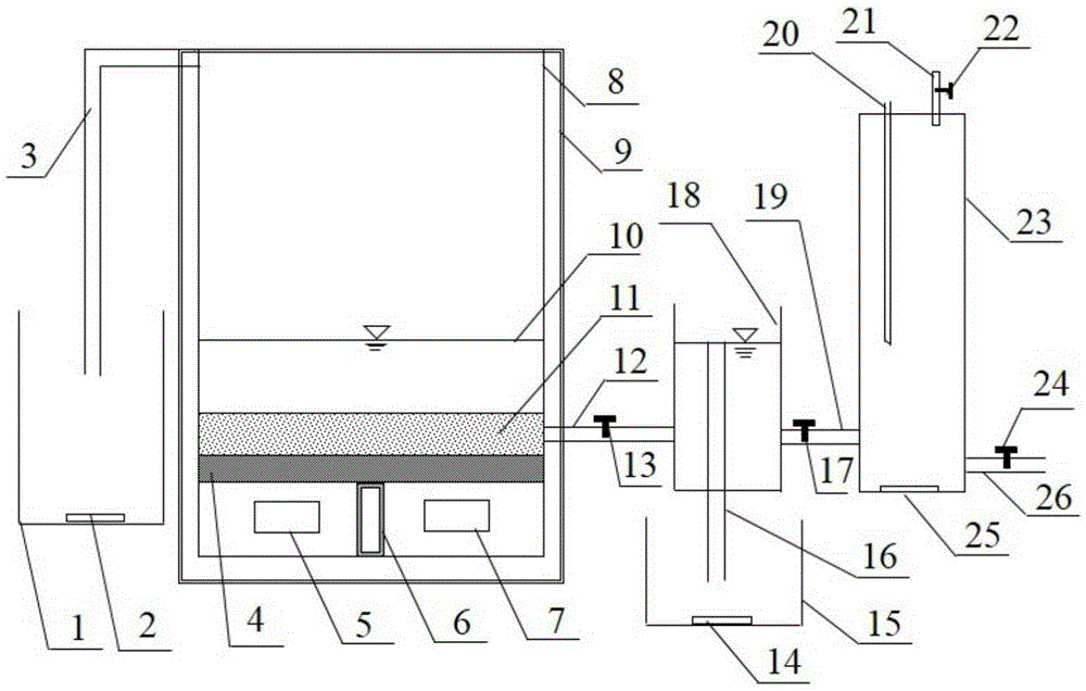 Test device for vadose zone water flow movement under different buried depths