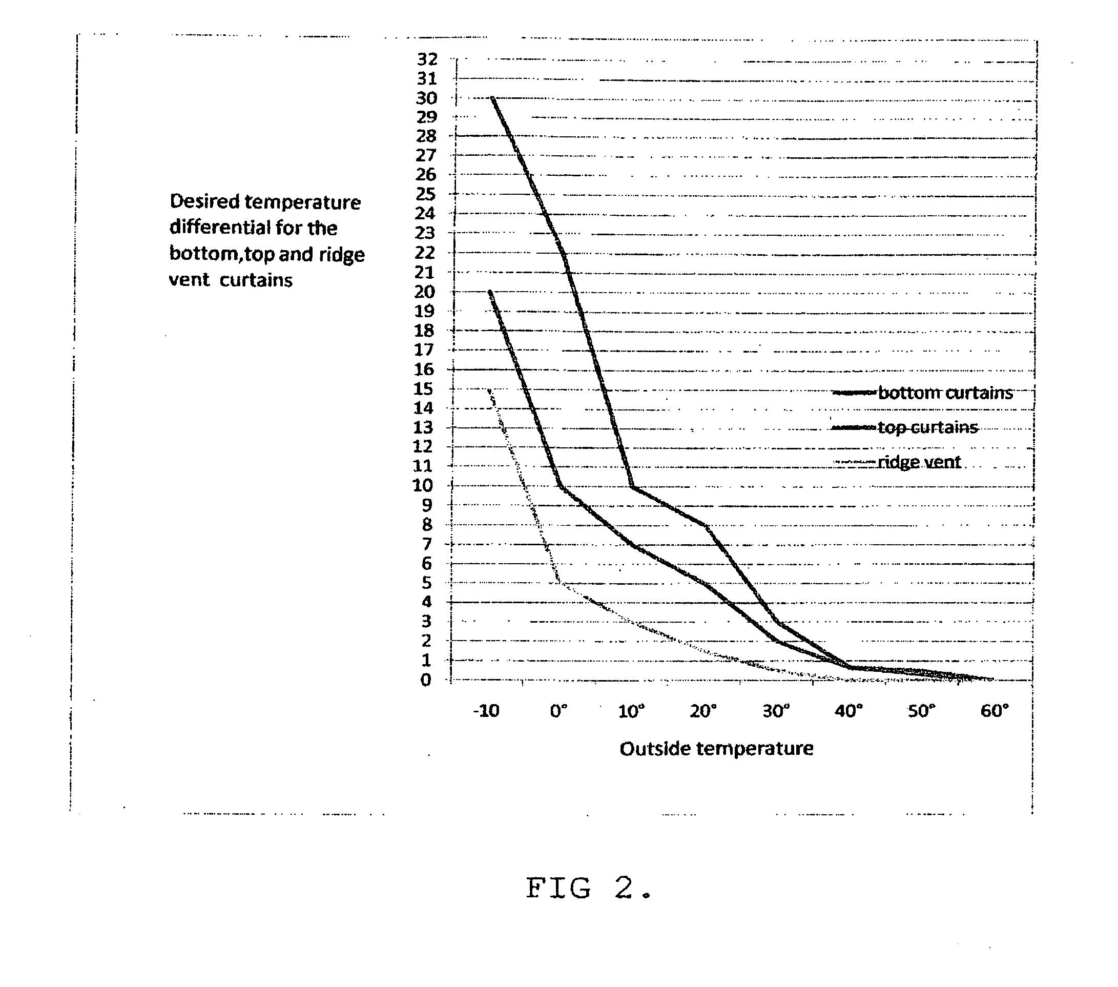 Method for controlling environmental conditions of livestock based upon the dynamics between temperature and wind chill