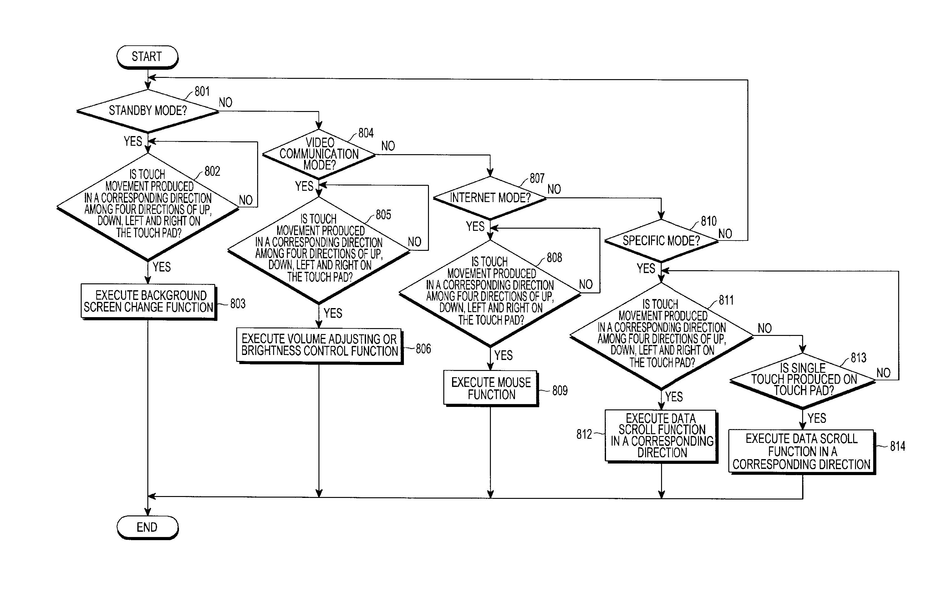 Portable terminal with optical touch pad and method for controlling data in the same