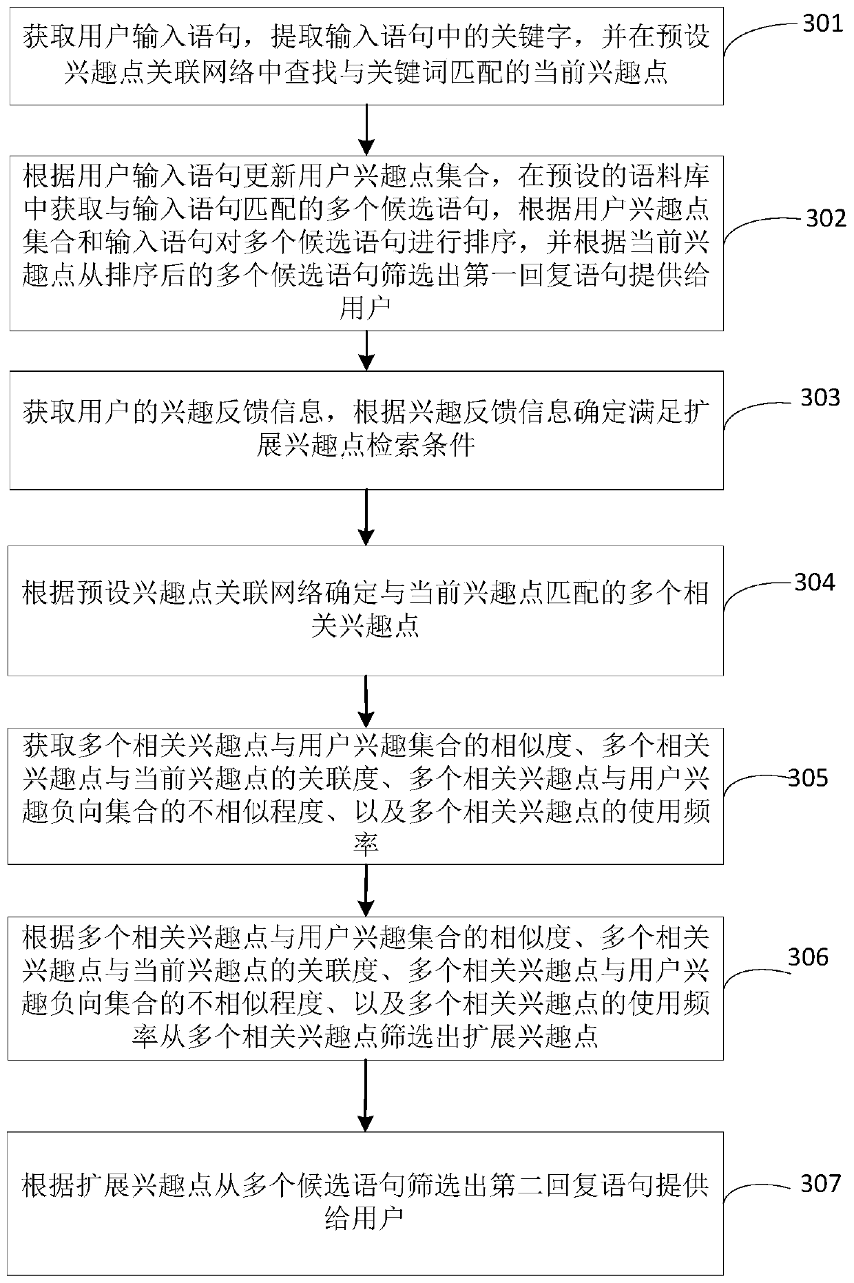 Statement recommendation method and device based on associated interest points