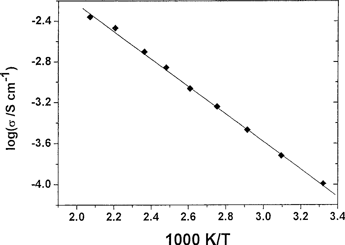 Lithium-lanthanum-silicon-sulfur solid electrolyte material for secondary lithium cell and its preparing method