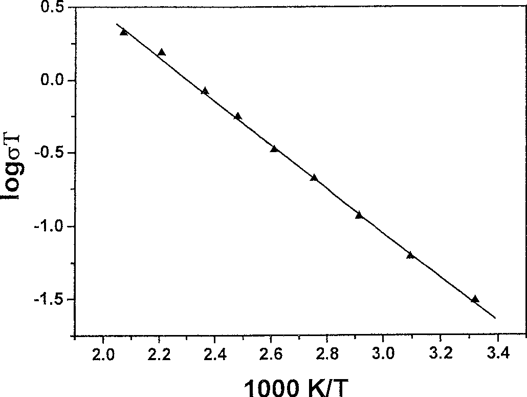 Lithium-lanthanum-silicon-sulfur solid electrolyte material for secondary lithium cell and its preparing method