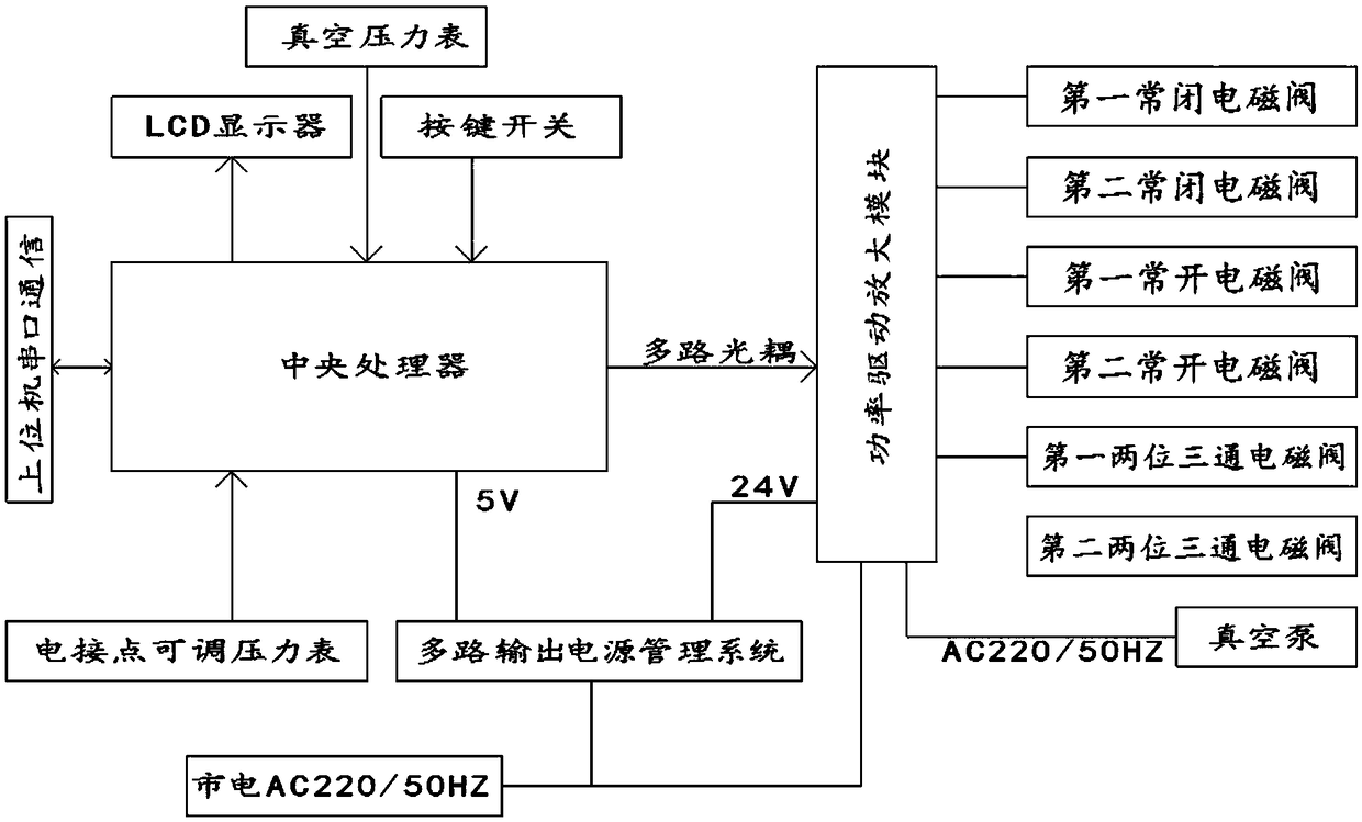 Water-vapor separation device with active drainage function