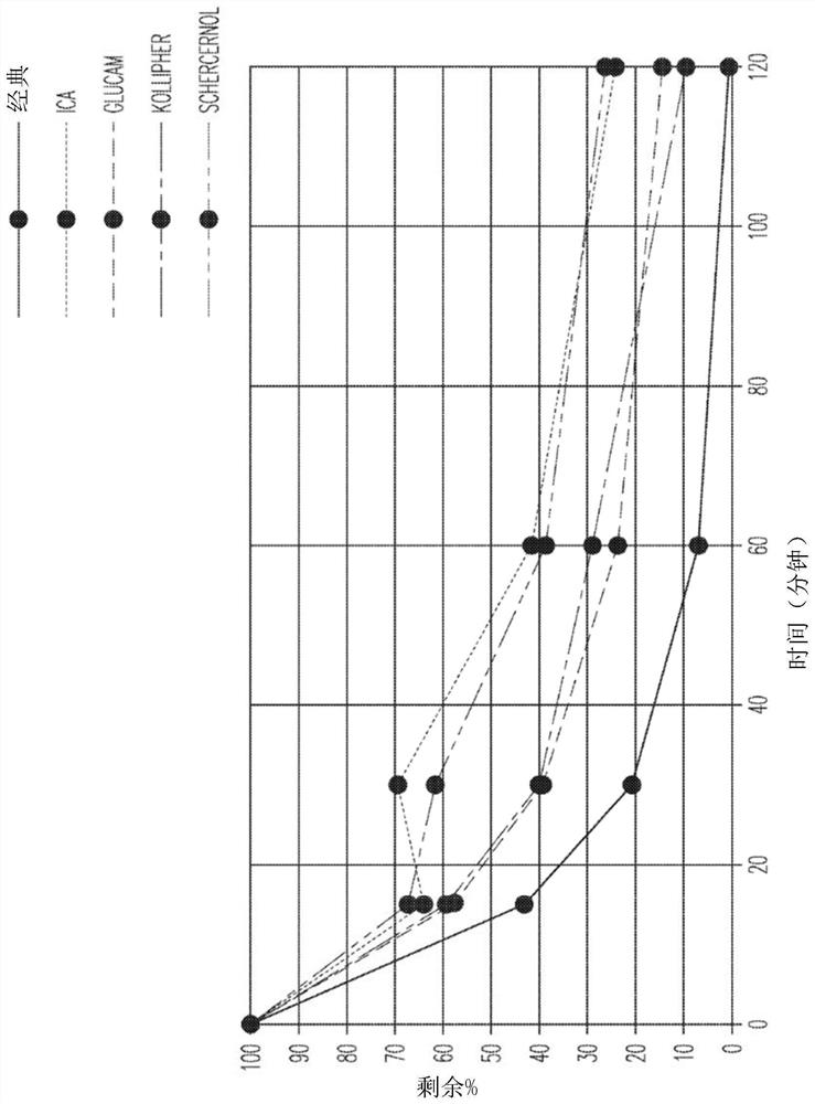 Fragrance compositions and uses thereof