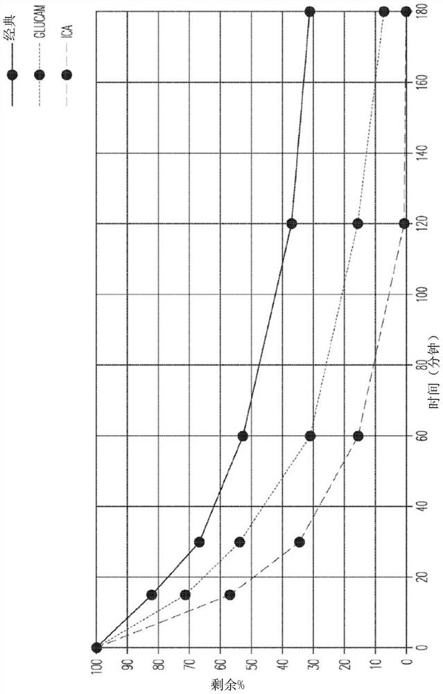 Fragrance compositions and uses thereof