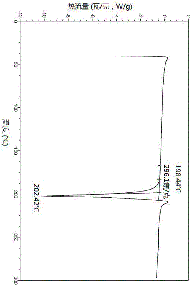 Tofacitinib citrate