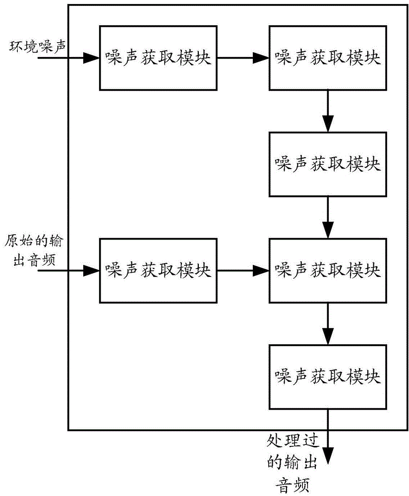 Audio output method and device