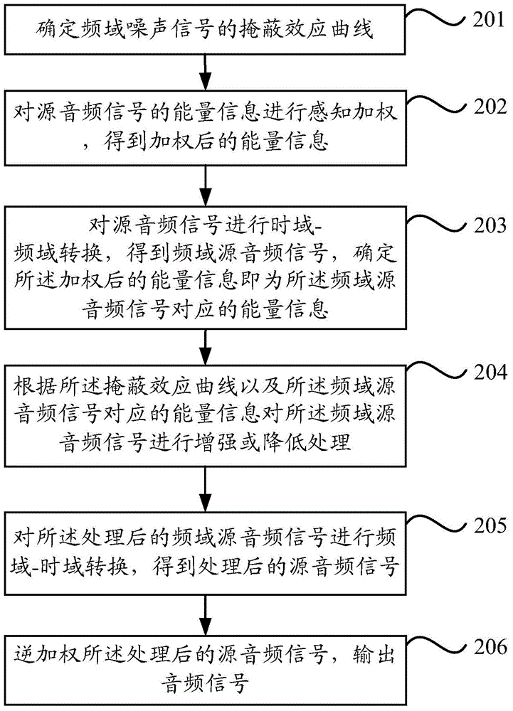 Audio output method and device