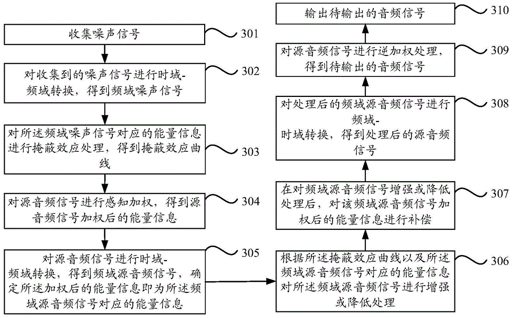 Audio output method and device