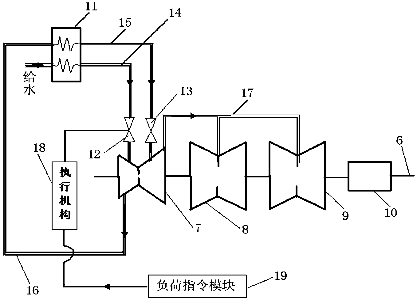 System and method for testing large steam turbine volume time constant