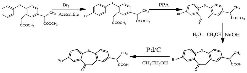 A kind of high specific activity tritiated zaltoprofen and its preparation method