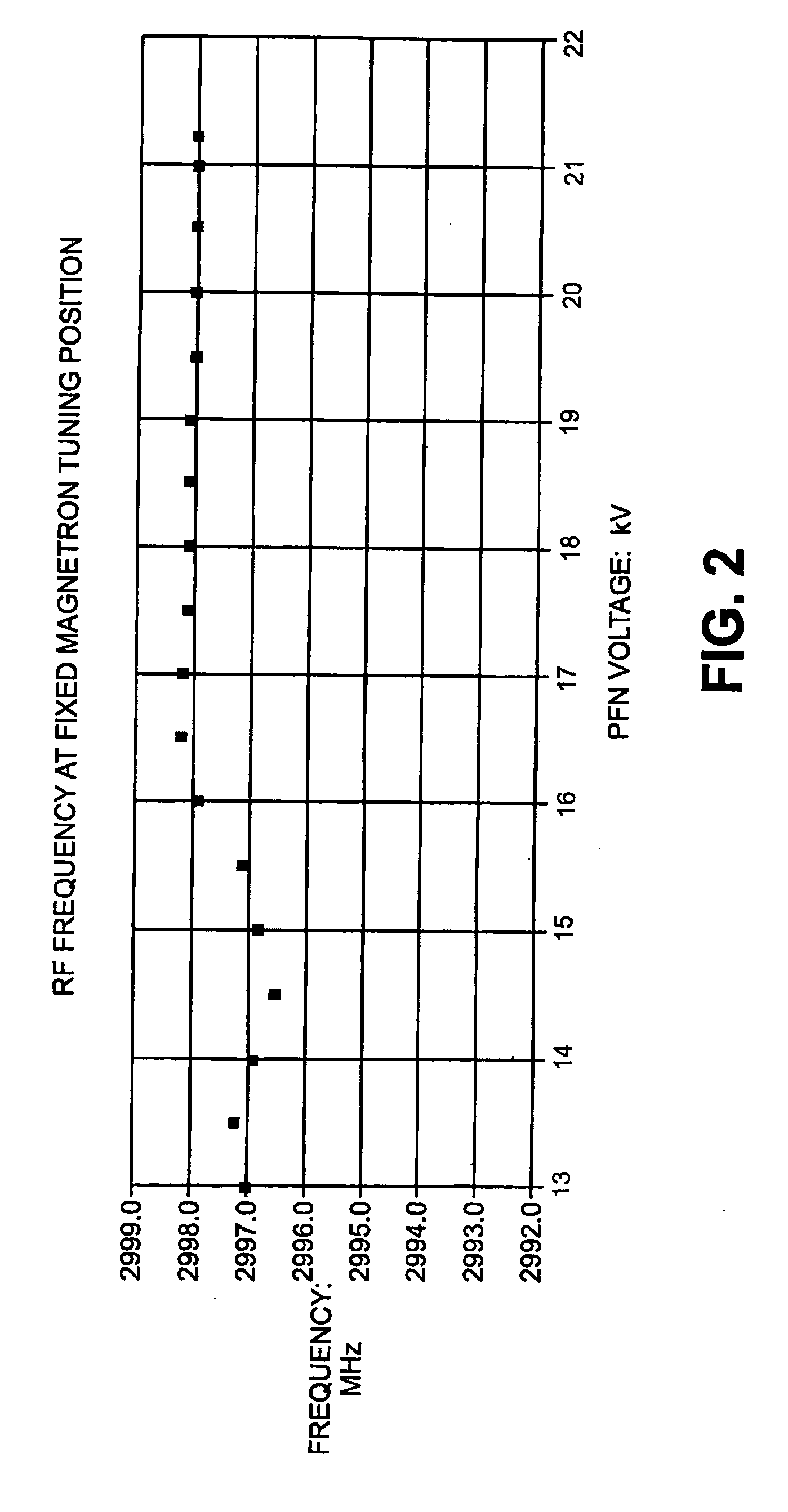 Interlaced multi-energy radiation sources