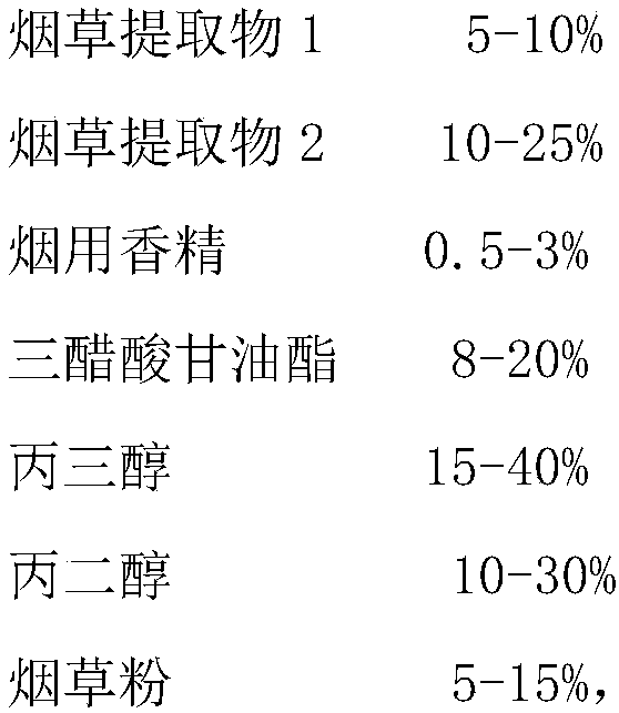 Formula of essence for heat-not-burn cigarette