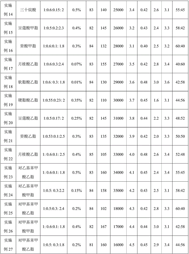 Polyester fiber with low melting point and method for preparing polyester fiber