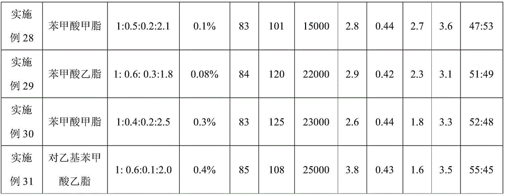 Polyester fiber with low melting point and method for preparing polyester fiber