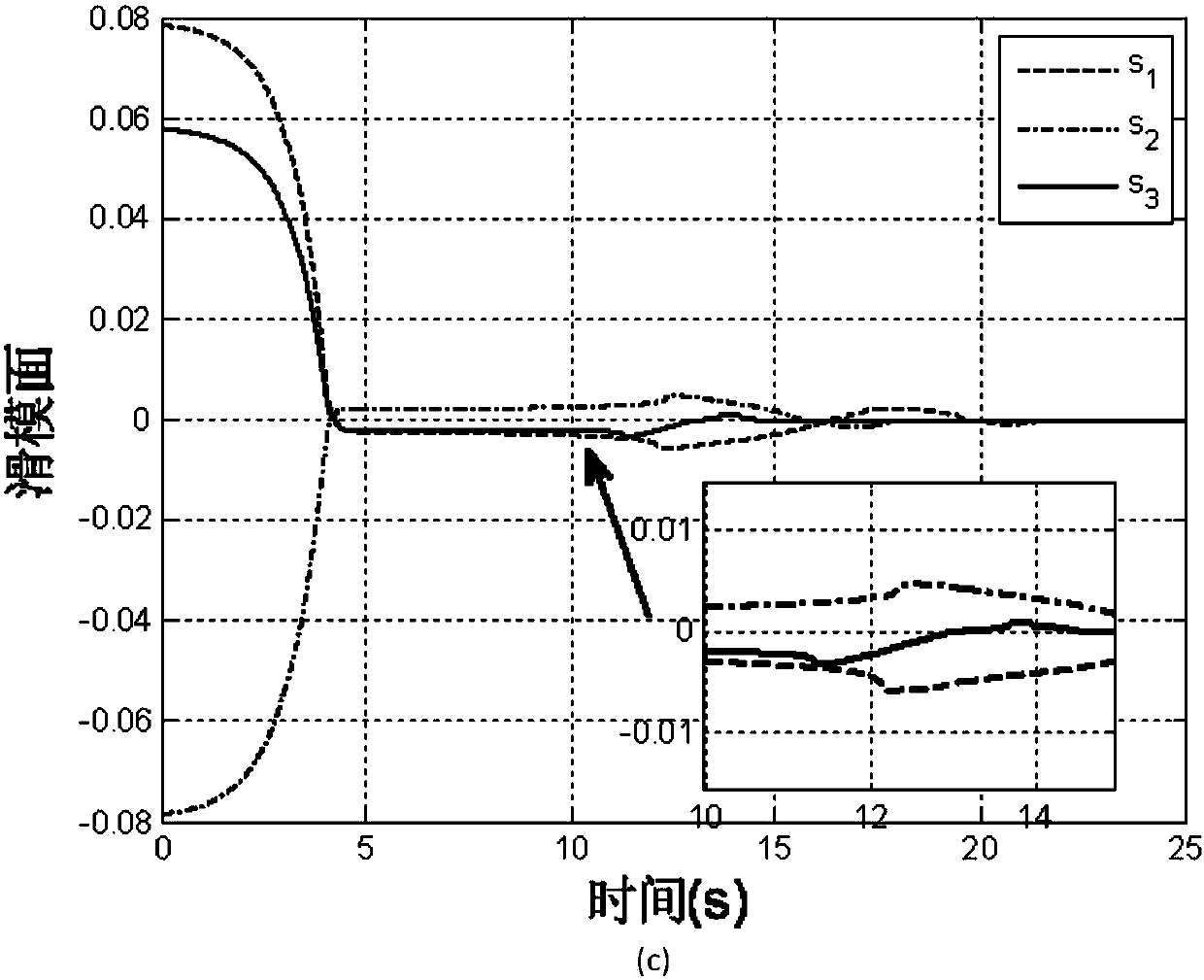 Aerial vehicle finite-time adaptive attitude control method based on improved power reaching law