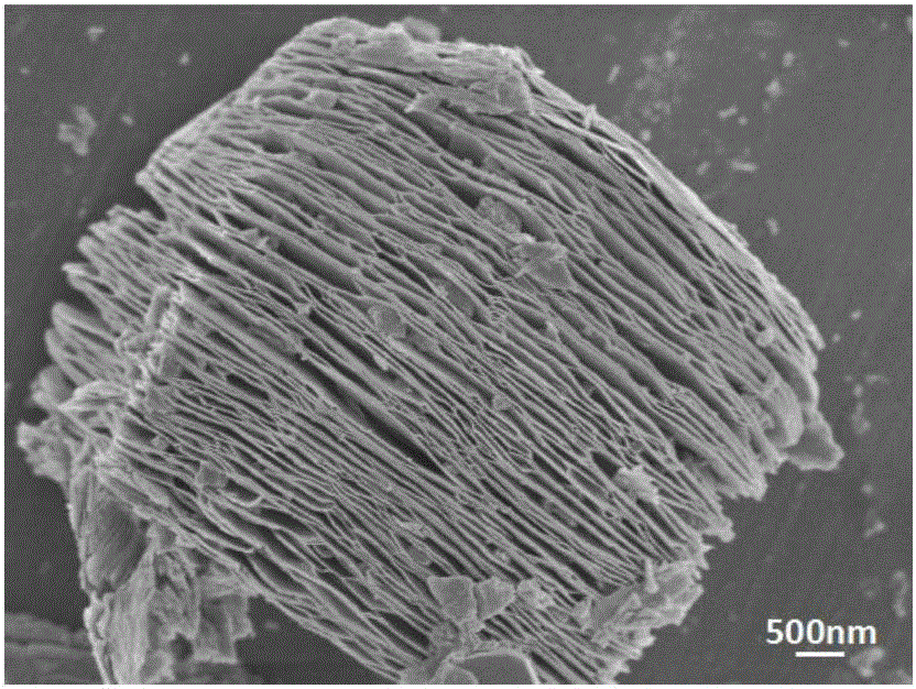 S-SnO2/Ti3C2 two-dimensional nano lithium ion battery cathode material and preparation method thereof