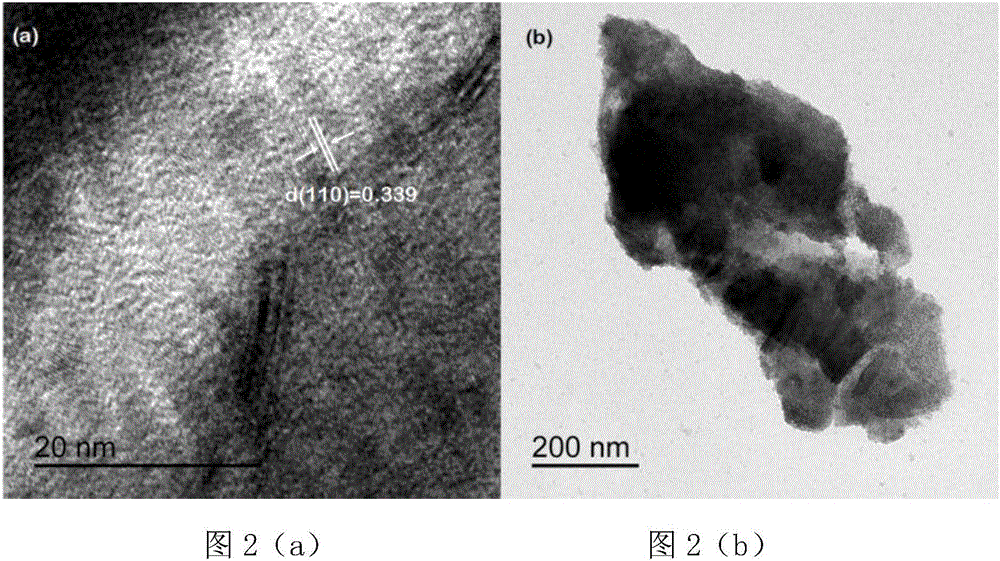 S-SnO2/Ti3C2 two-dimensional nano lithium ion battery cathode material and preparation method thereof