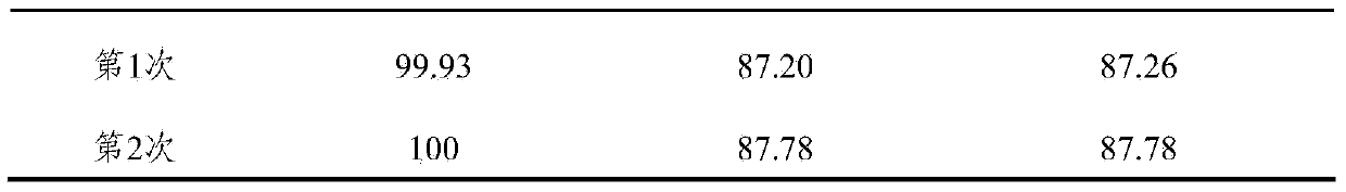 Composite solid acid catalyst as well as preparation method and application thereof