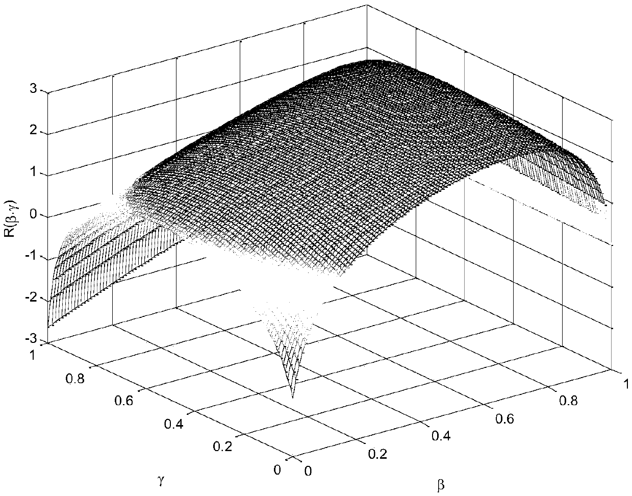 Energy distribution method in two-hop energy collection relay network