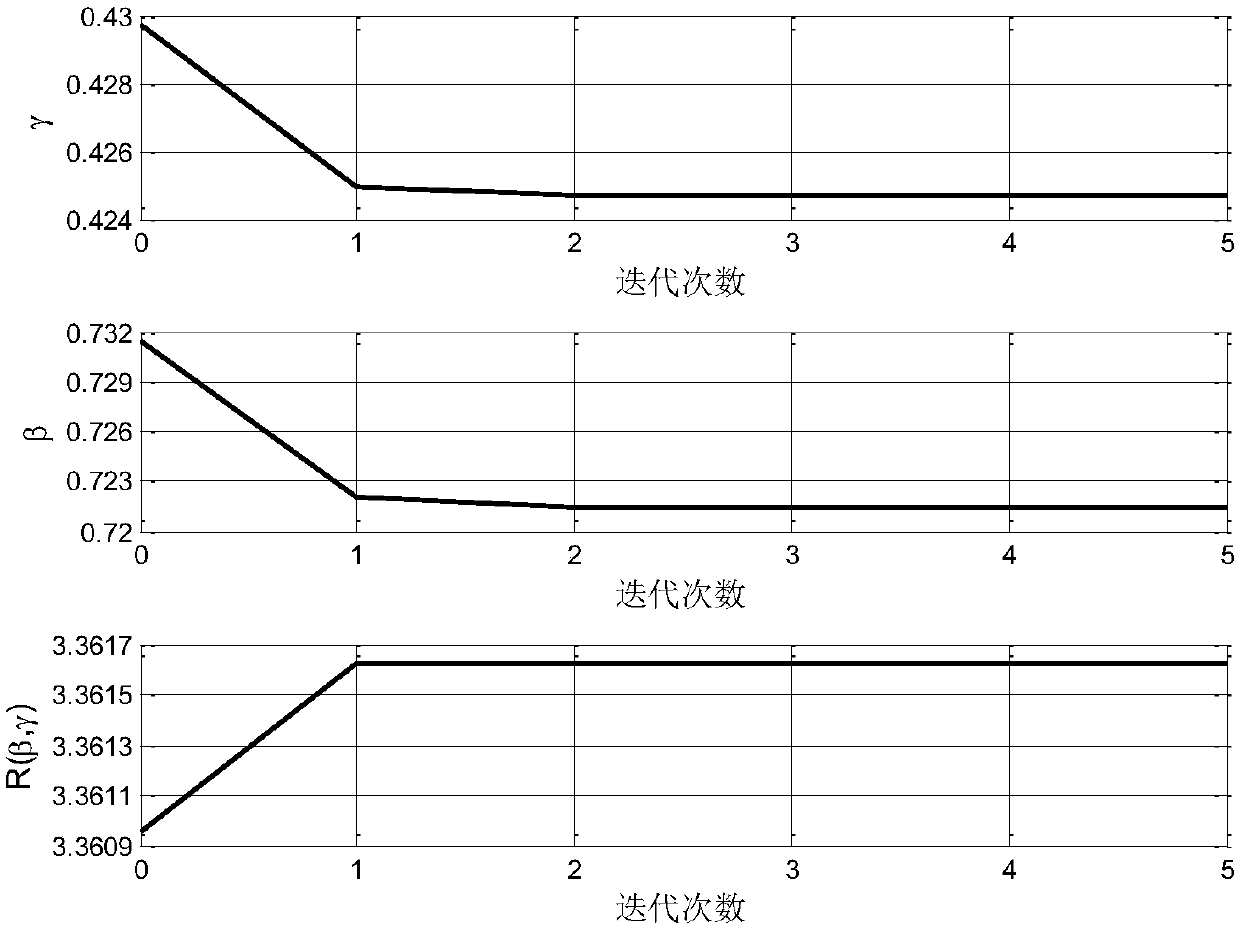 Energy distribution method in two-hop energy collection relay network