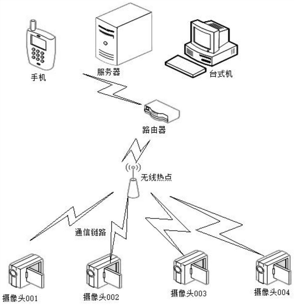 Substation work ticket safety measure integrity discrimination method based on visual identification