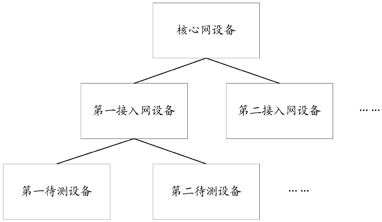 An aircraft key data communication system and method