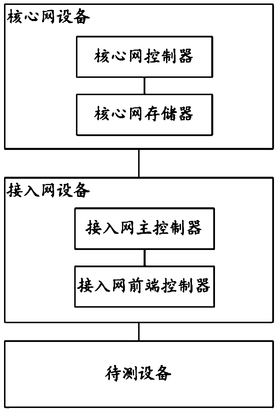 An aircraft key data communication system and method