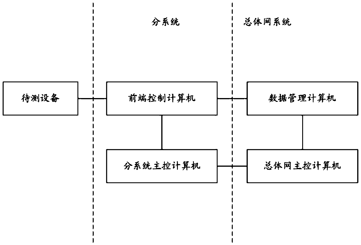 An aircraft key data communication system and method