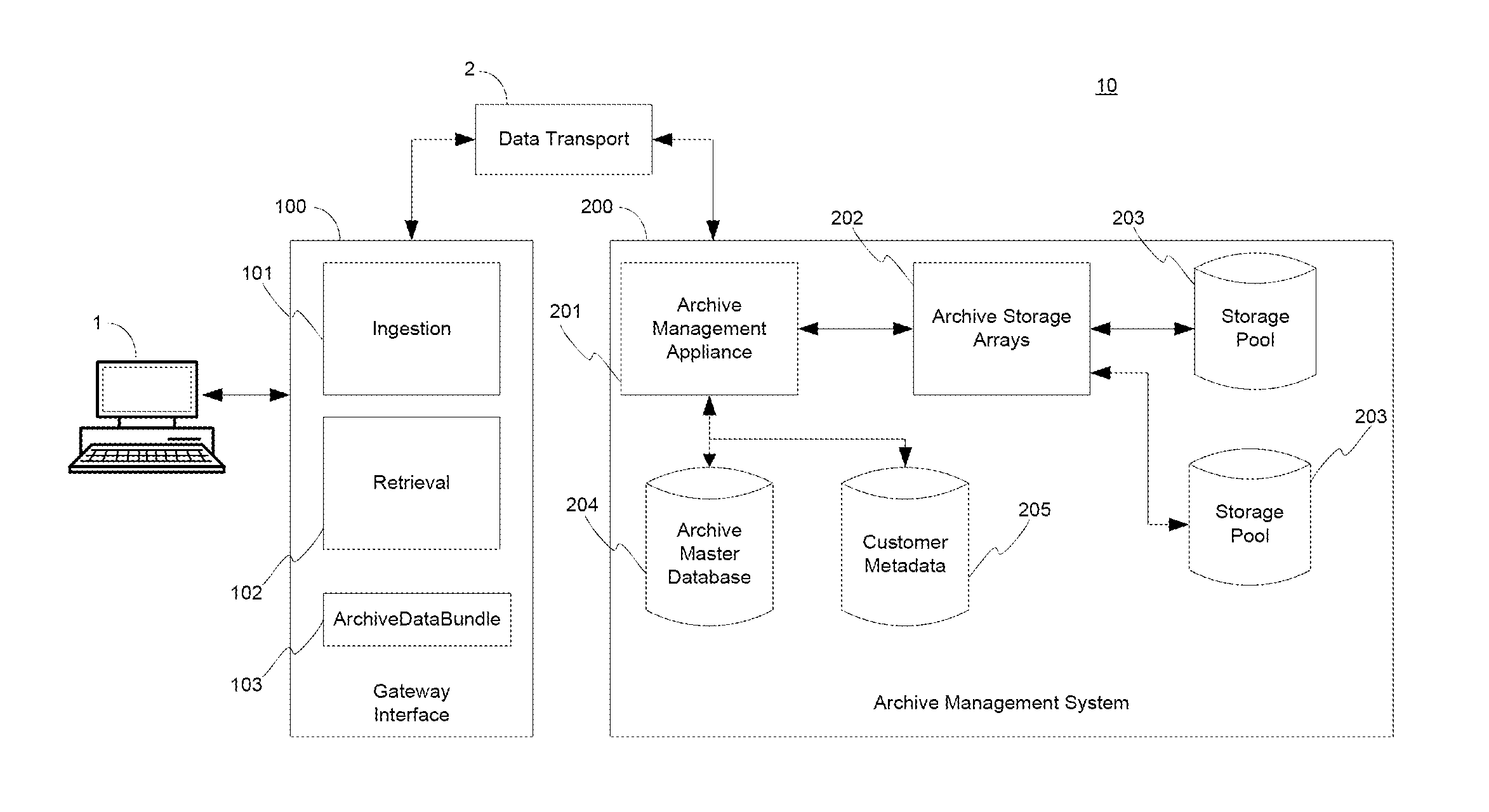 Data archiving and retrieval system