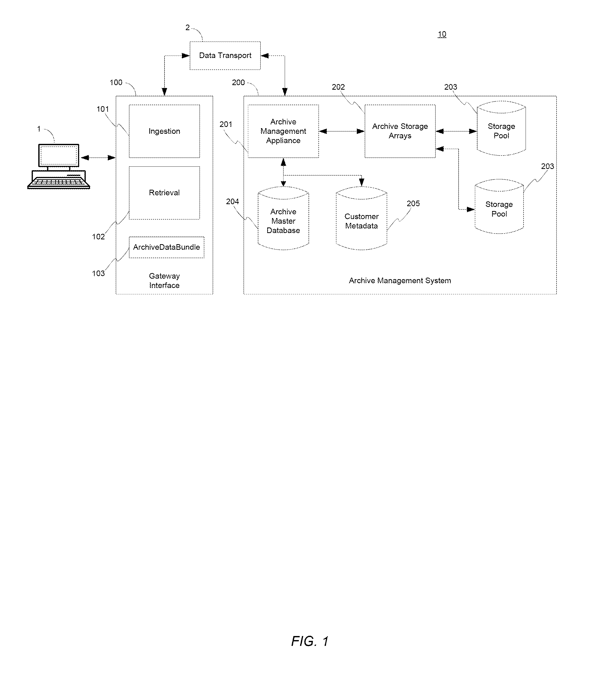 Data archiving and retrieval system