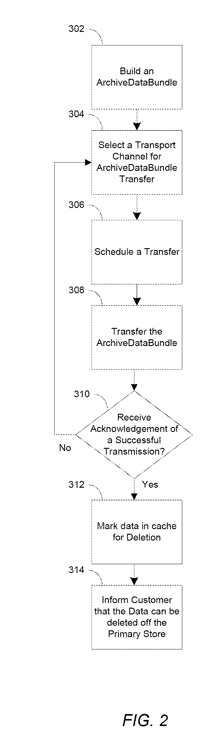 Data archiving and retrieval system