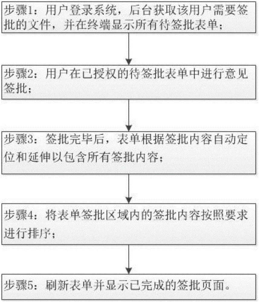 Opinion signing method and system