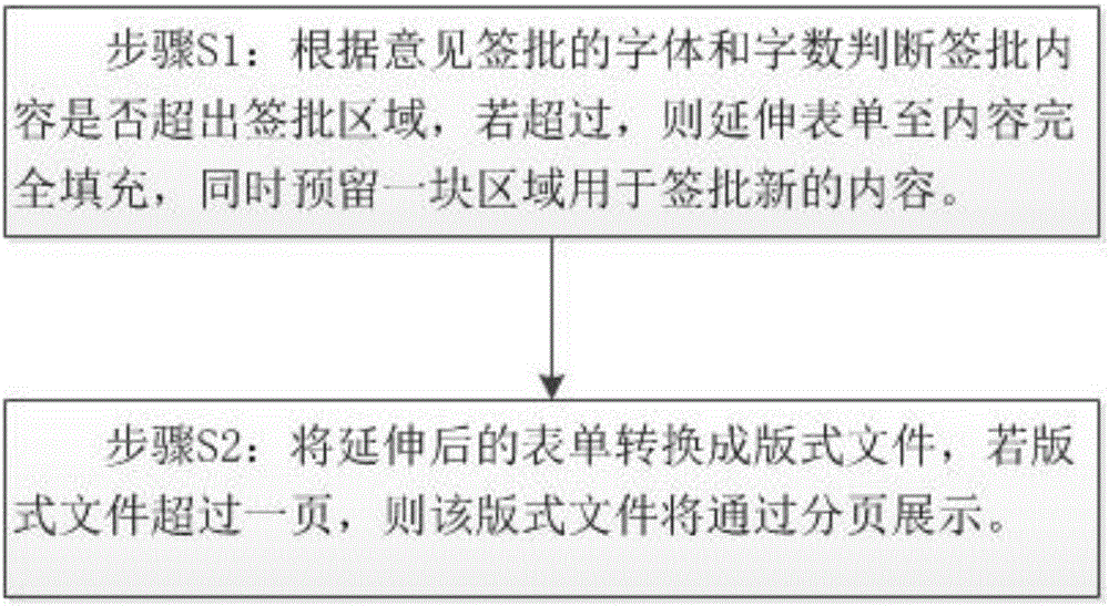 Opinion signing method and system